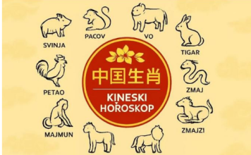 Kineski horoskop za 2026: Zvijezde ne praštaju – ko će zablistati, a ko platiti cijenu